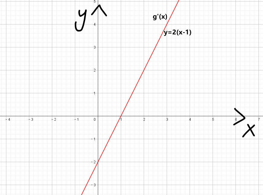 图片[9]-最小二乘法原理推导+代码实现[Python]-牛翰网