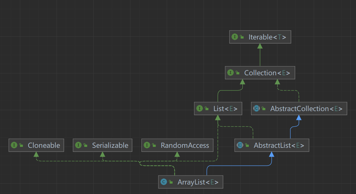 Java ArrayList源码解读(JDK17)-牛翰网