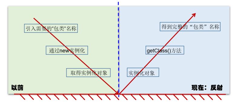 图片[1]-第17章_反射机制-牛翰网
