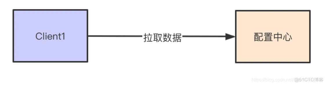 图片[1]-Apollo配置中心-配置热发布如何实现-牛翰网