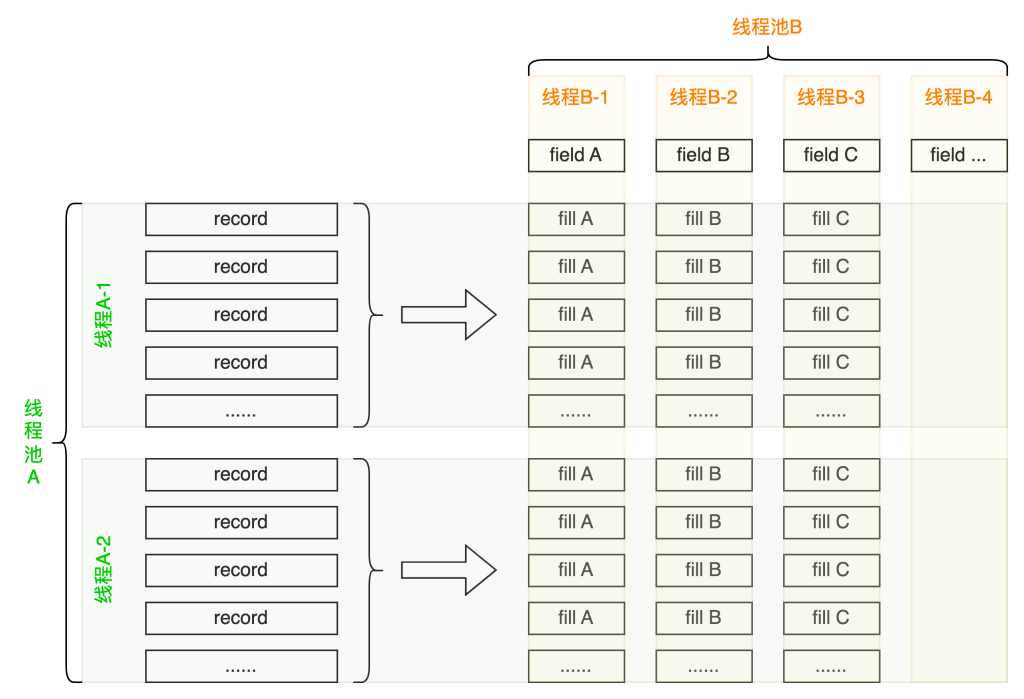 页面查询多项数据组合的线程池设计-牛翰网