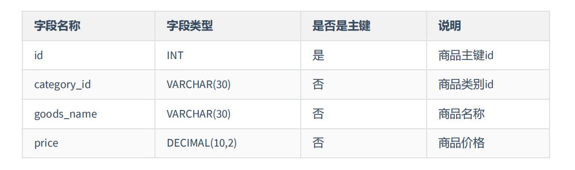 图片[8]-MySQL-11.数据库的设计规范-牛翰网