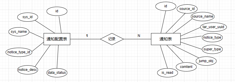 【解决方案】Java 互联网项目中消息通知系统的设计与实现（上）-牛翰网