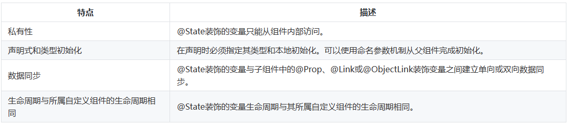 图片[1]-鸿蒙HarmonyOS实战-ArkTS语言（状态管理）-牛翰网