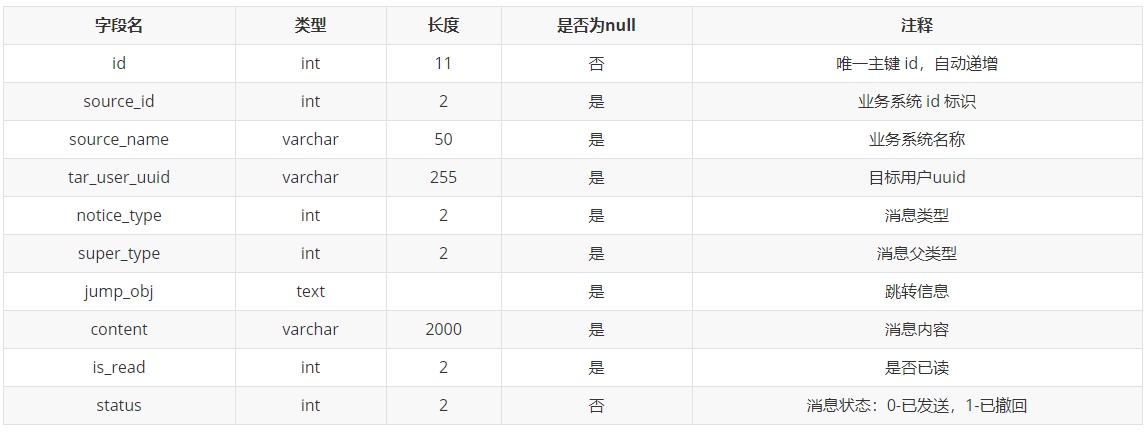 图片[1]-【解决方案】Java 互联网项目中消息通知系统的设计与实现（上）-牛翰网