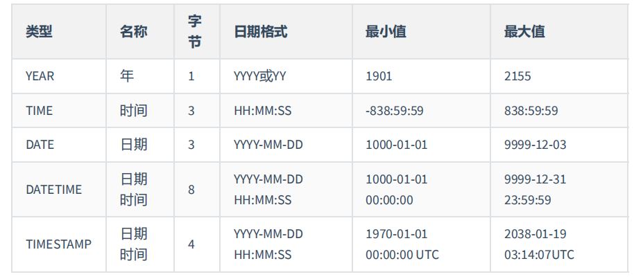 图片[3]-MySQL-12.MySQL数据类型-牛翰网
