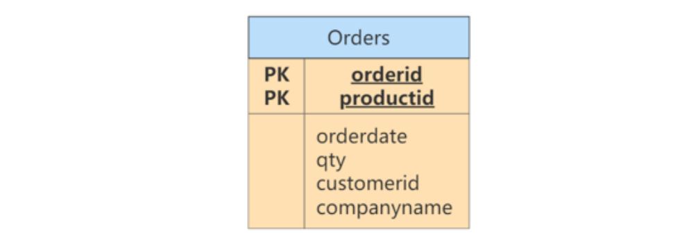 图片[5]-MySQL-11.数据库的设计规范-牛翰网