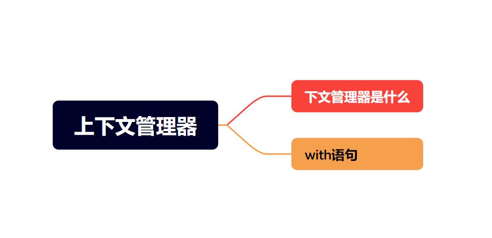 Python教程(27)——如何使用Python中的上下文管理器-牛翰网