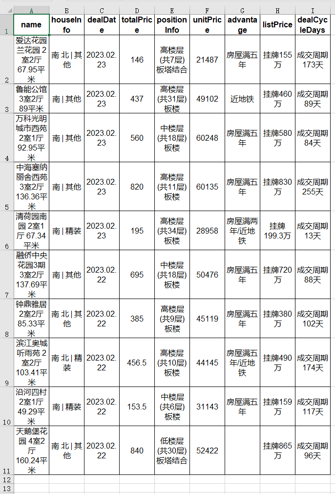 图片[2]-Pandas导出美化技巧，让你的Excel更出众-牛翰网