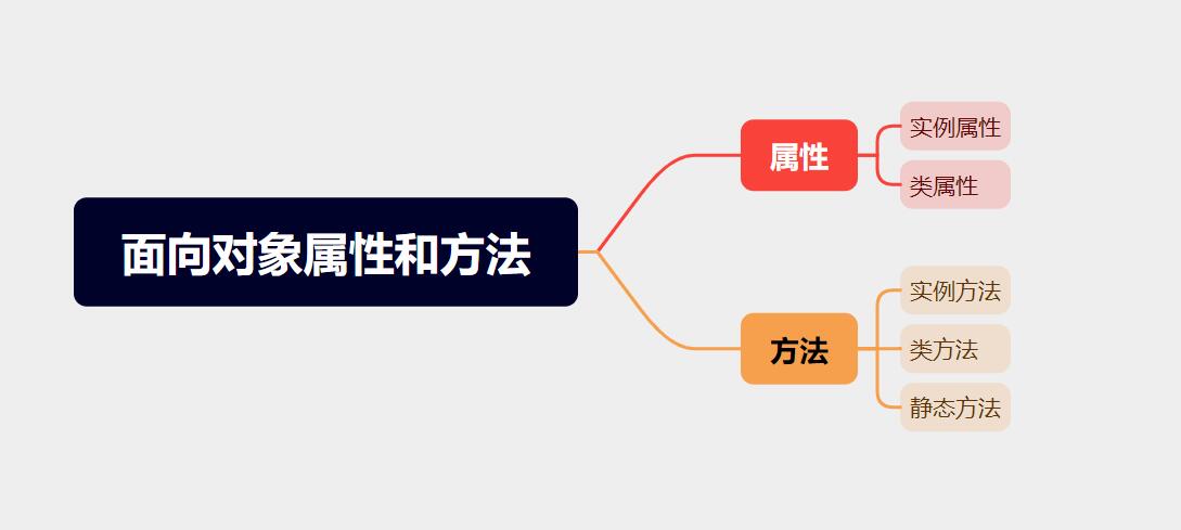 Python教程(22)——Python面向对象的属性和方法-牛翰网
