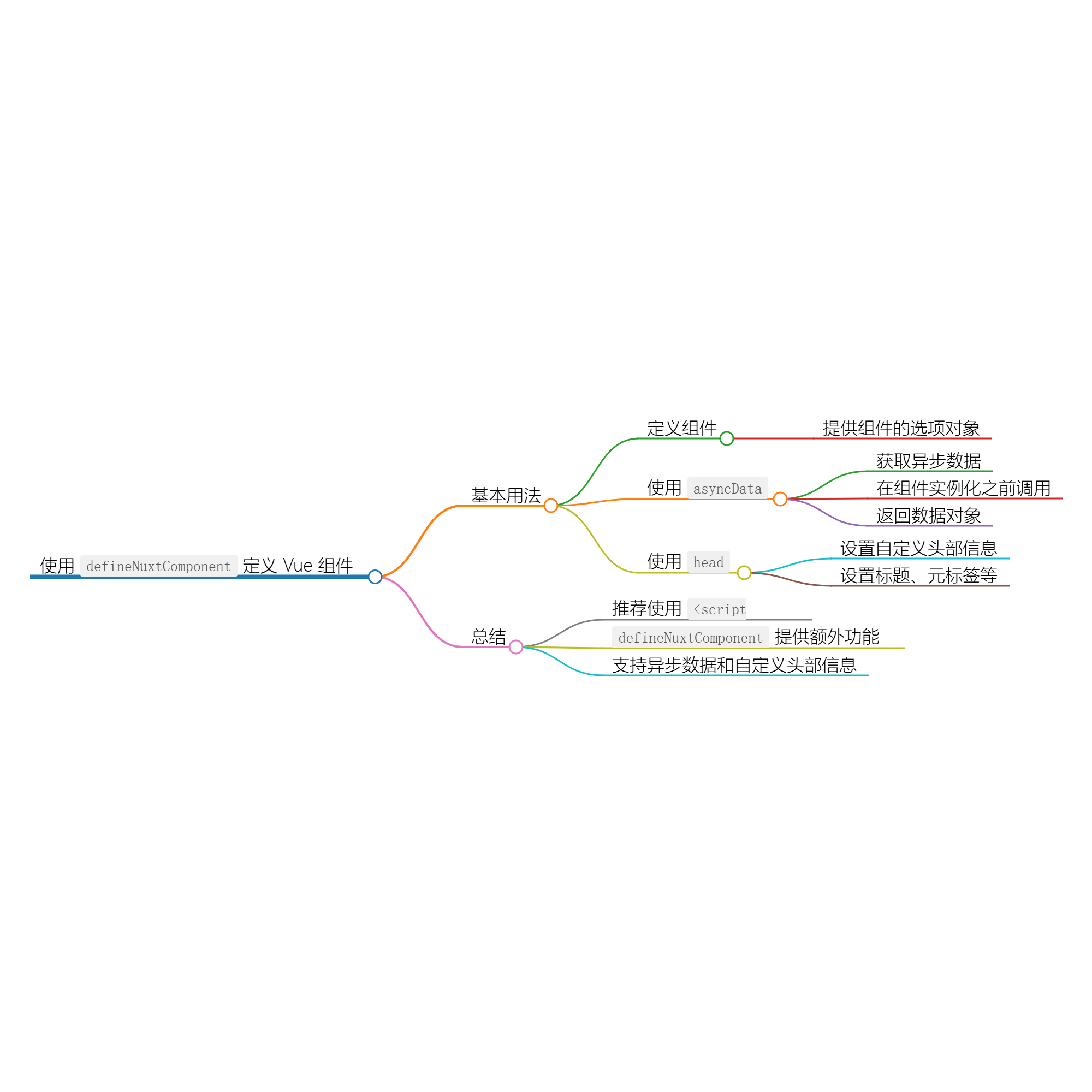 图片[1]-使用 defineNuxtComponent`定义 Vue 组件-牛翰网