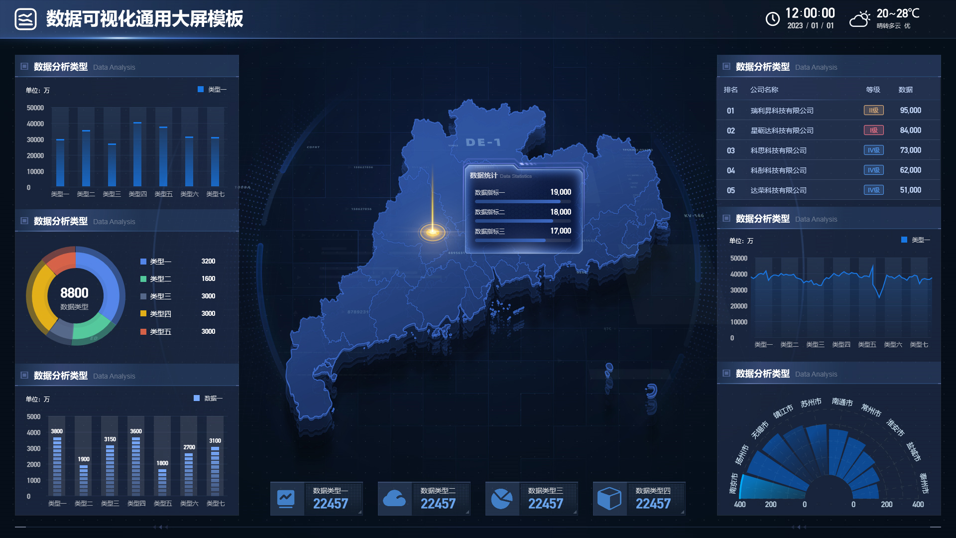 图片[4]-从企业管理到智慧城市：数据可视化大屏的多领域应用详解（AxureRP原型多行业案例演示）-牛翰网