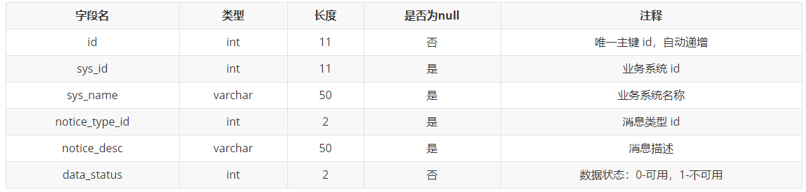 图片[2]-【解决方案】Java 互联网项目中消息通知系统的设计与实现（上）-牛翰网