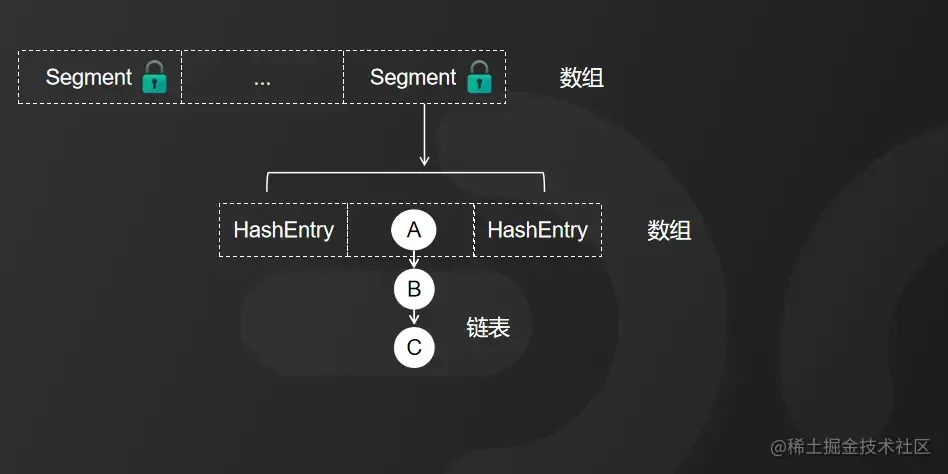 ConcurrentHashMap的原理-牛翰网
