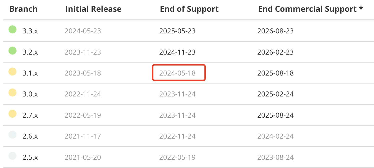 Spring Boot 3.3 正式发布，王炸级更新，应用启动速度直接起飞！-牛翰网