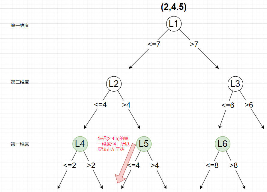 图片[13]-KNN(K近邻)算法之——KD-Tree构建及查找原理-牛翰网