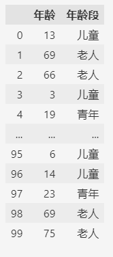 图片[4]-【pandas小技巧】–category类型补充-牛翰网