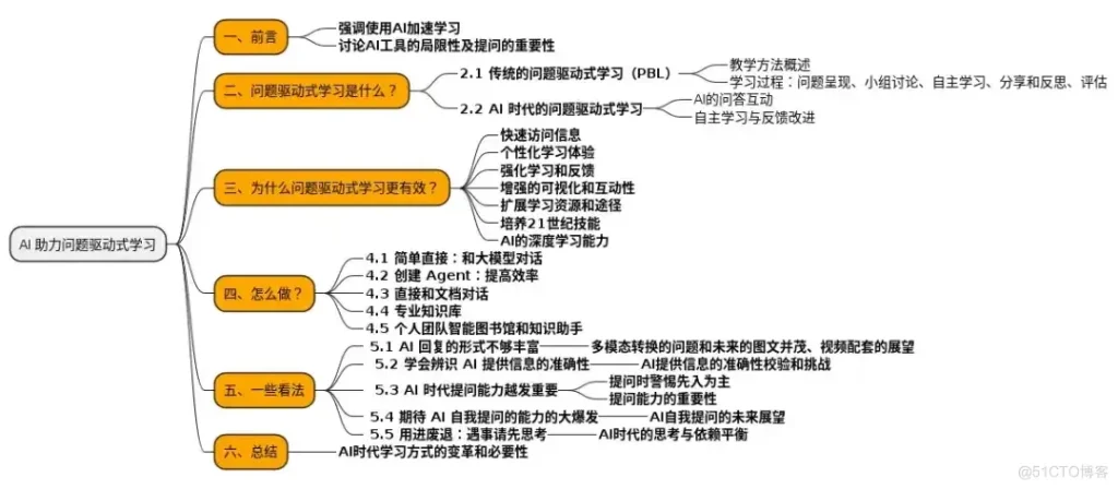 AI提问实现学习弯道超车！如何使用AI加速学习？-牛翰网