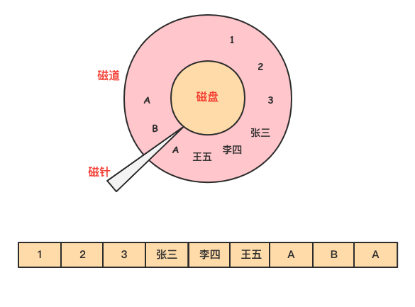 图片[7]-实时湖仓技术选型，企业如何借实时湖仓赢在“数据驱动”时代-牛翰网