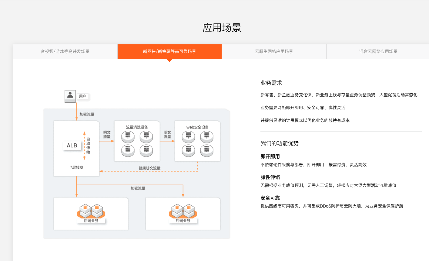 图片[3]-云计算 – 负载均衡SLB方案全解与实战-牛翰网