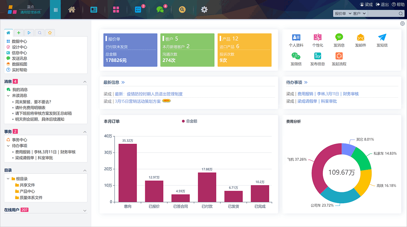 疫情背景下，如何选择管理软件？-牛翰网