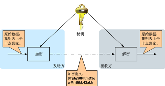 ABAP RSA方式调用工行银企直联API-牛翰网