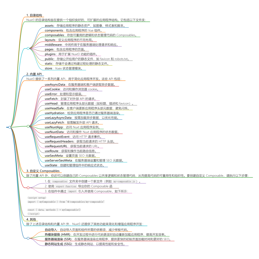 深入探索 Nuxt3 Composables:掌握目录架构与内置API的高效应用-牛翰网