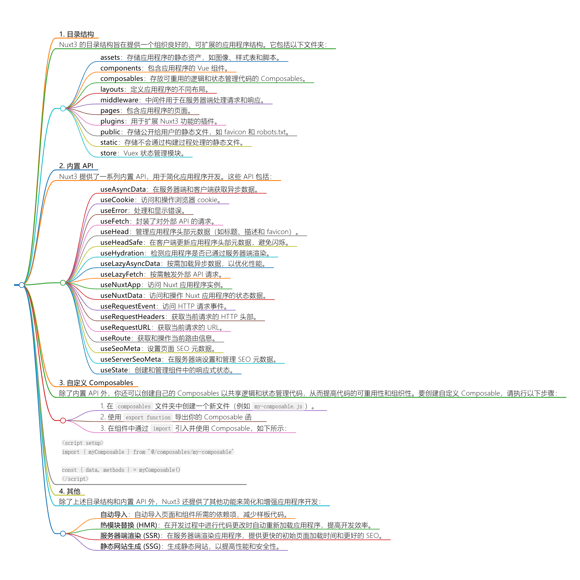 深入探索 Nuxt3 Composables：掌握目录架构与内置API的高效应用-牛翰网