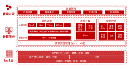 首批！天翼云大数据平台率先通过信通院无服务器架构大数据平台测试-牛翰网