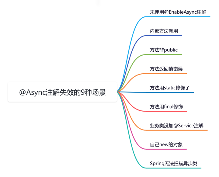 SpringBoot的@Async注解有什么坑？-牛翰网