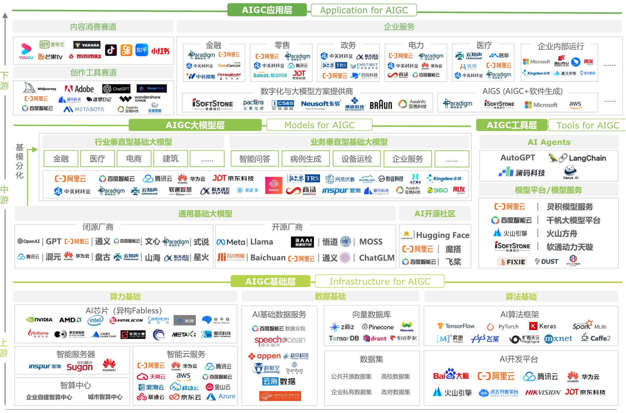 AI 大模型应用开发实战(04)-AI生态产业拆解-牛翰网