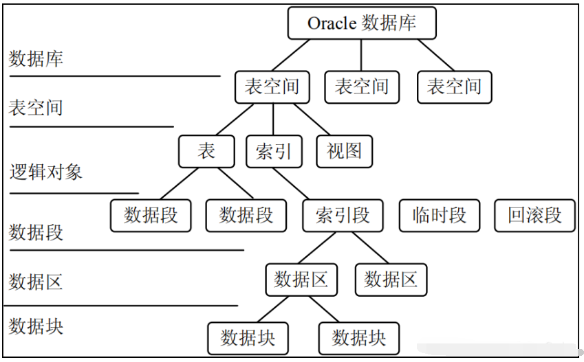 Oracle数据库-牛翰网