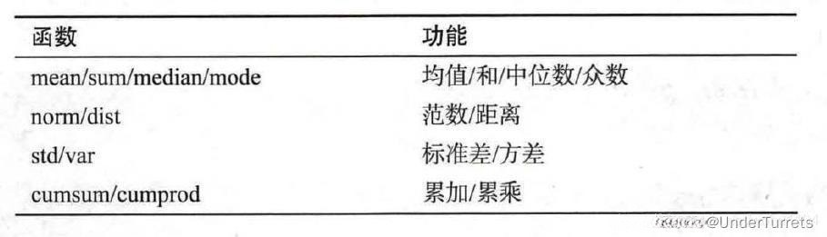 【Pytorch教程】迅速入门Pytorch深度学习框架-牛翰网