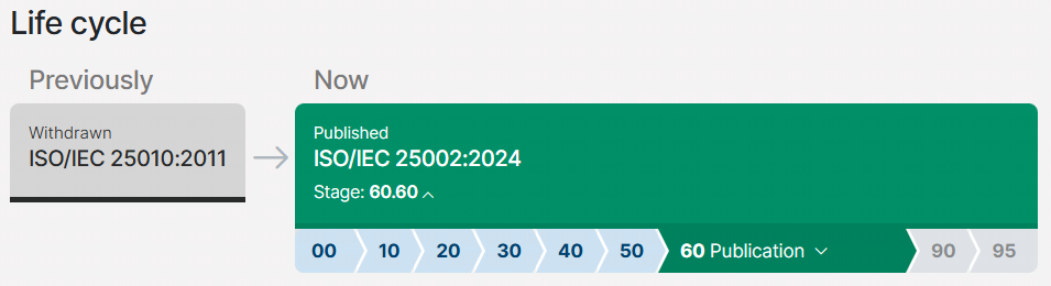 ISO/IEC 25010 2023年底第2版：系统和软件工程-系统和软件质量要求与评估 (SQuaRE)-产品质量模型-智能开发牛翰社区-人工智能-牛翰网