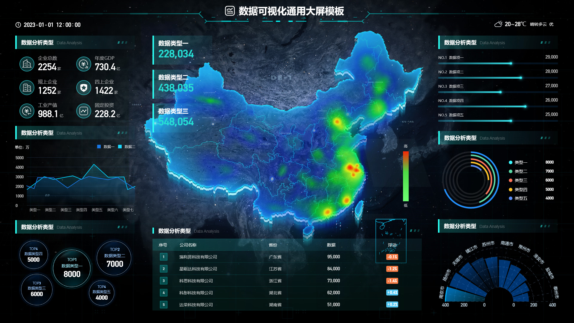 从企业管理到智慧城市：数据可视化大屏的多领域应用详解（AxureRP原型多行业案例演示）-牛翰网