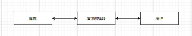 XAF 属性编辑器（PropertyEditor）- 原理篇-牛翰网