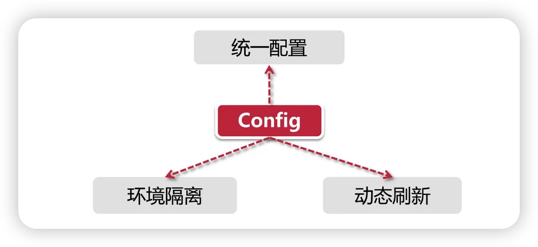 Spring Cloud Config核心功能和原理解析-牛翰网