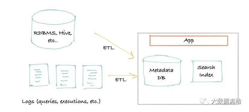 元数据管理平台对比预研 Atlas VS Datahub VS Openmetadata-牛翰网