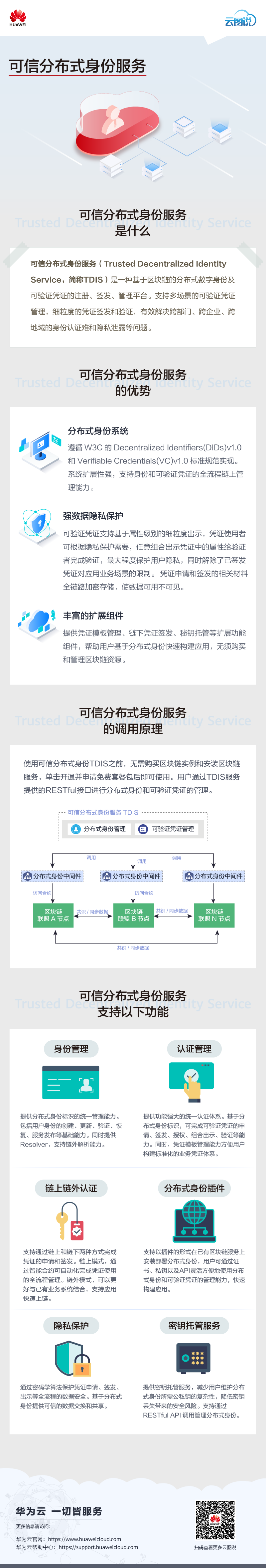 云图说丨初识可信分布式身份服务-牛翰网