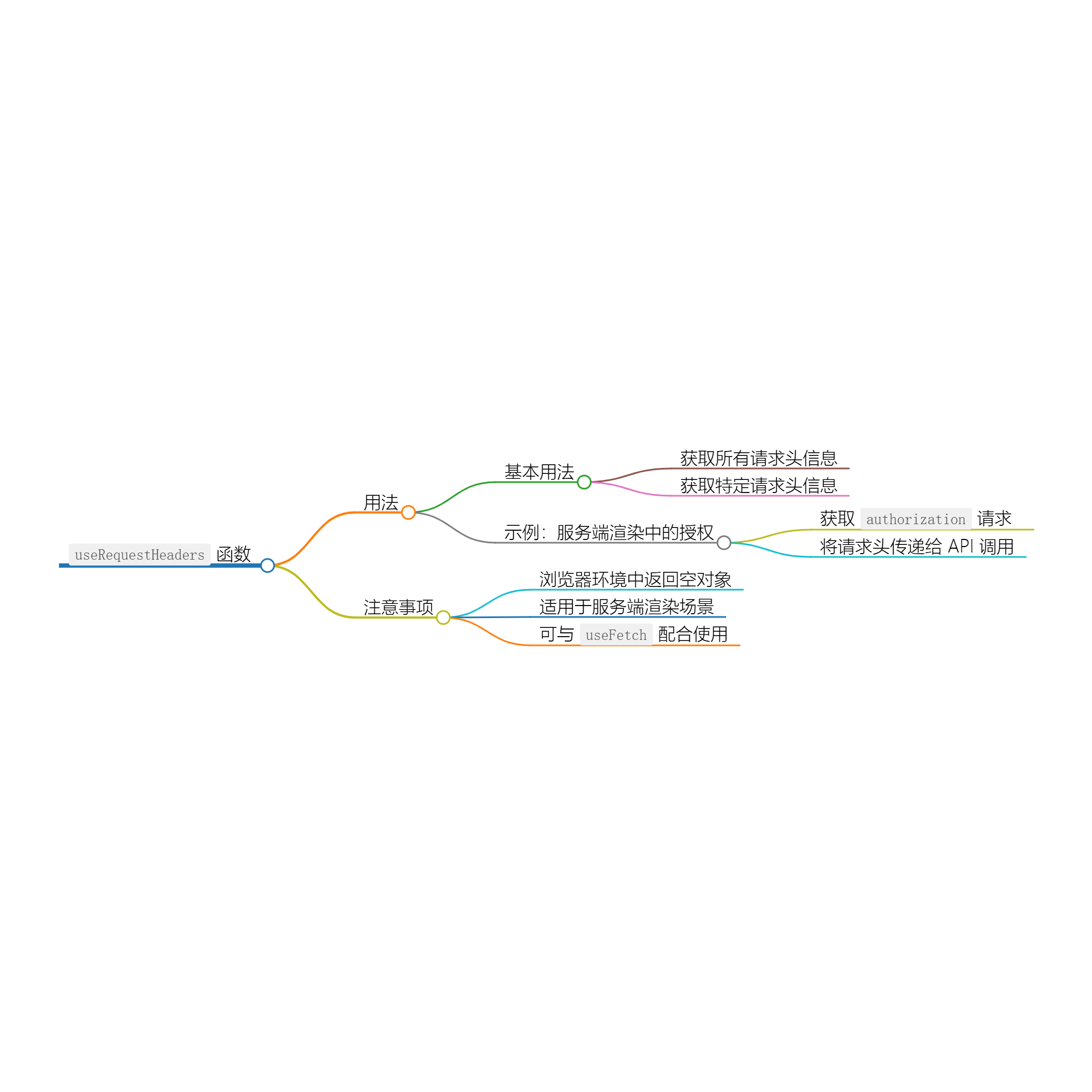 服务端渲染中的数据获取：结合 useRequestHeaders 与 useFetch-牛翰网