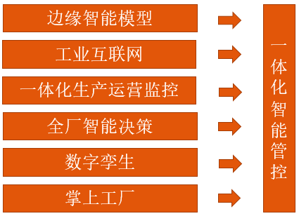 稀土领域生产一体化管控系统建设案例-牛翰网