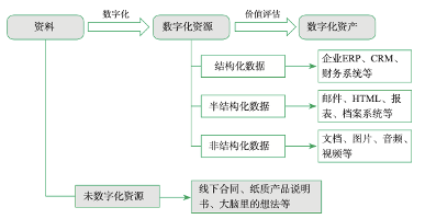 数字化时代下的数字化资产及其治理 |京东云技术团队-牛翰网