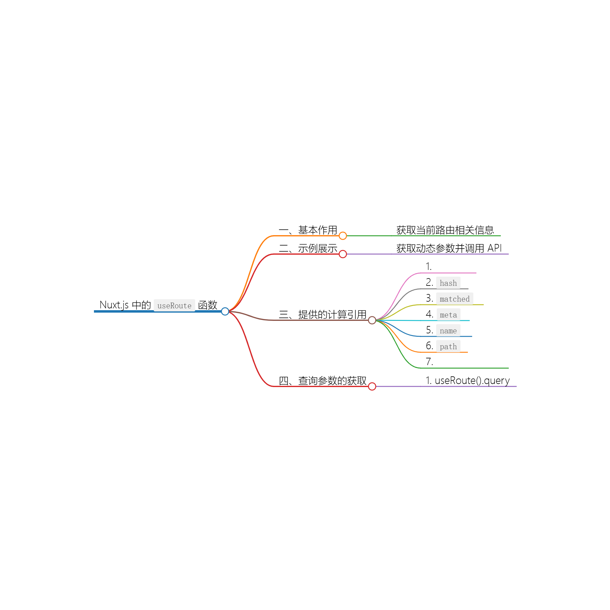 useRoute 函数的详细介绍与使用示例-牛翰网
