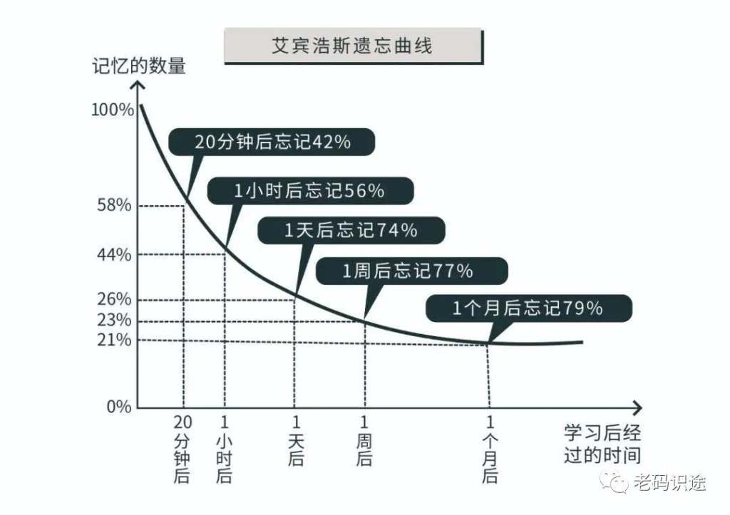 福利来袭，.NET Core开发5大案例，30w字PDF文档大放送！！！-牛翰网