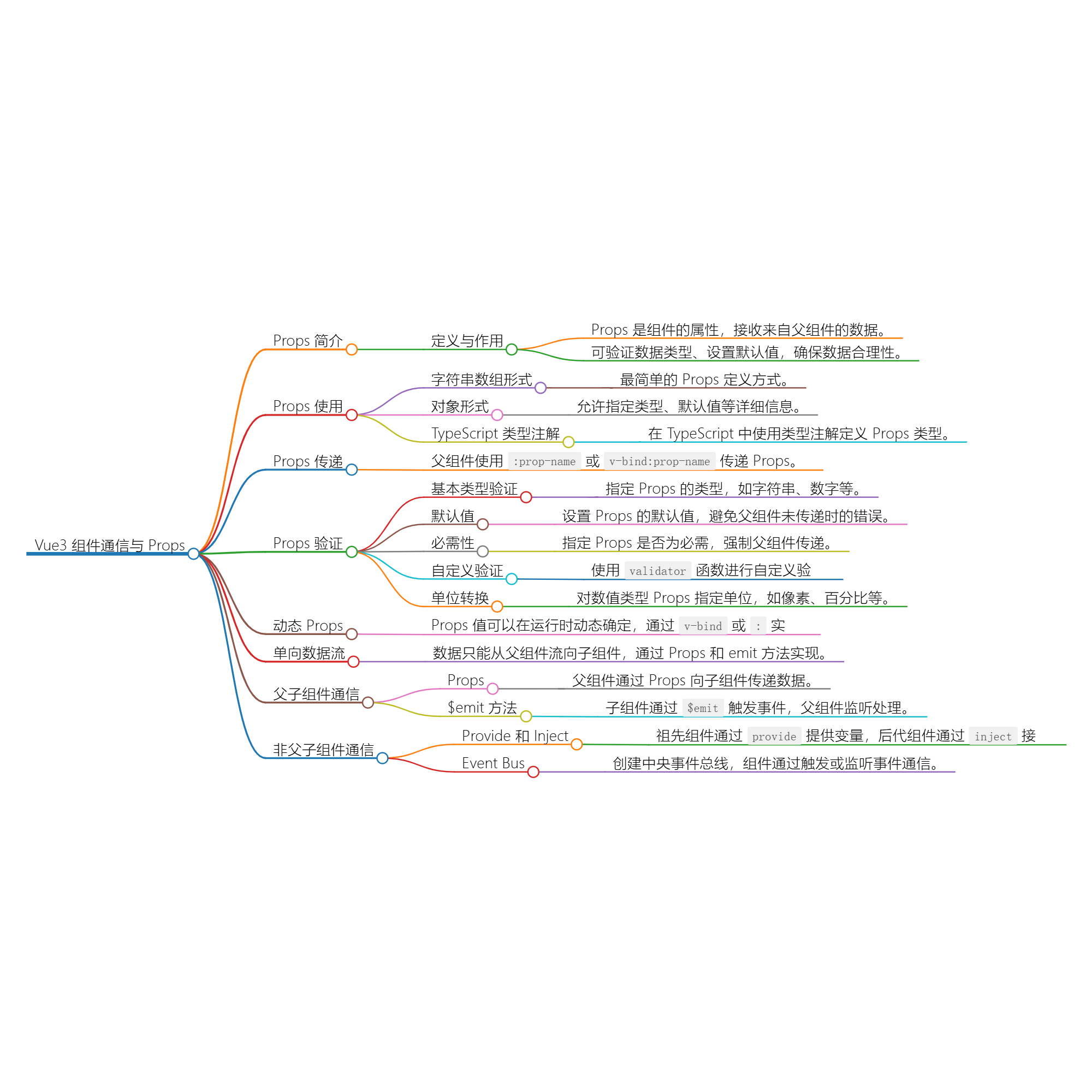 vue3组件通信与props-牛翰网