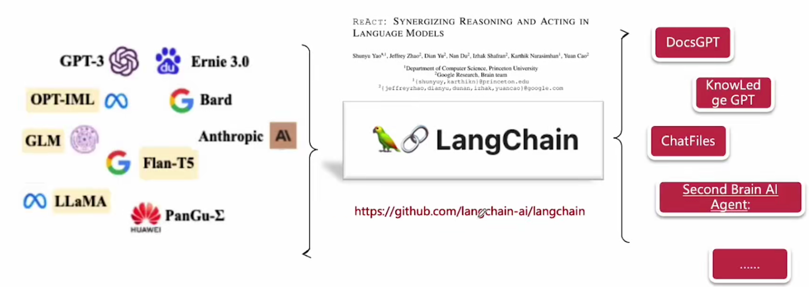 AI 大模型企业应用实战(06)-初识LangChain-牛翰网
