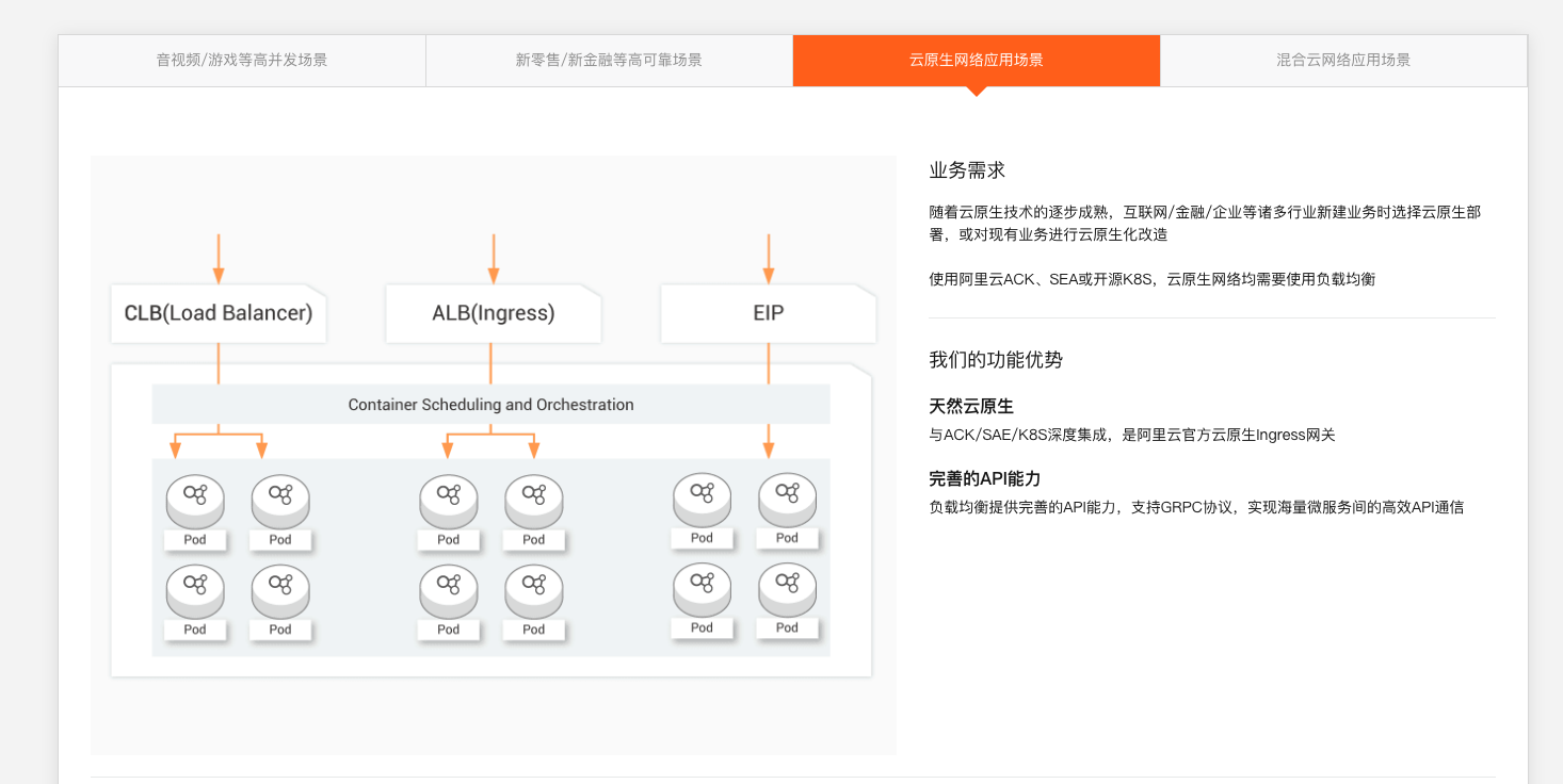 图片[4]-云计算 – 负载均衡SLB方案全解与实战-牛翰网