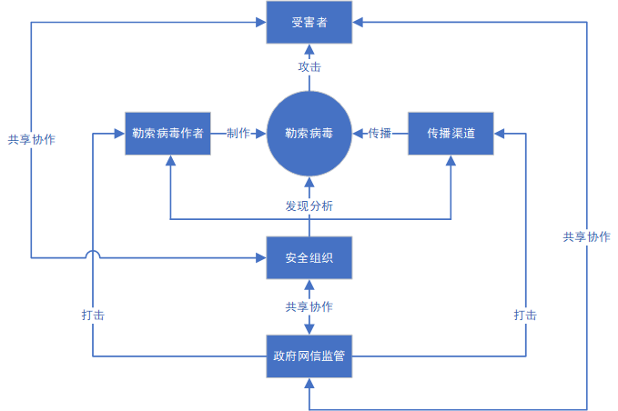从丰田汽车停产事件看大型装备制造企业病毒治理-牛翰网