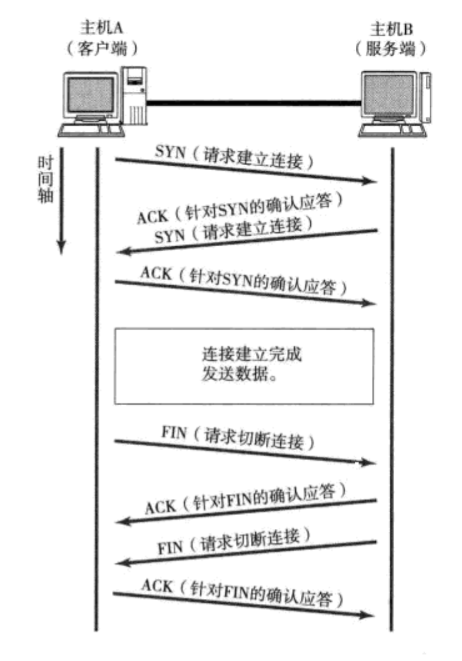 简单记录 图解TCP/IP-牛翰网