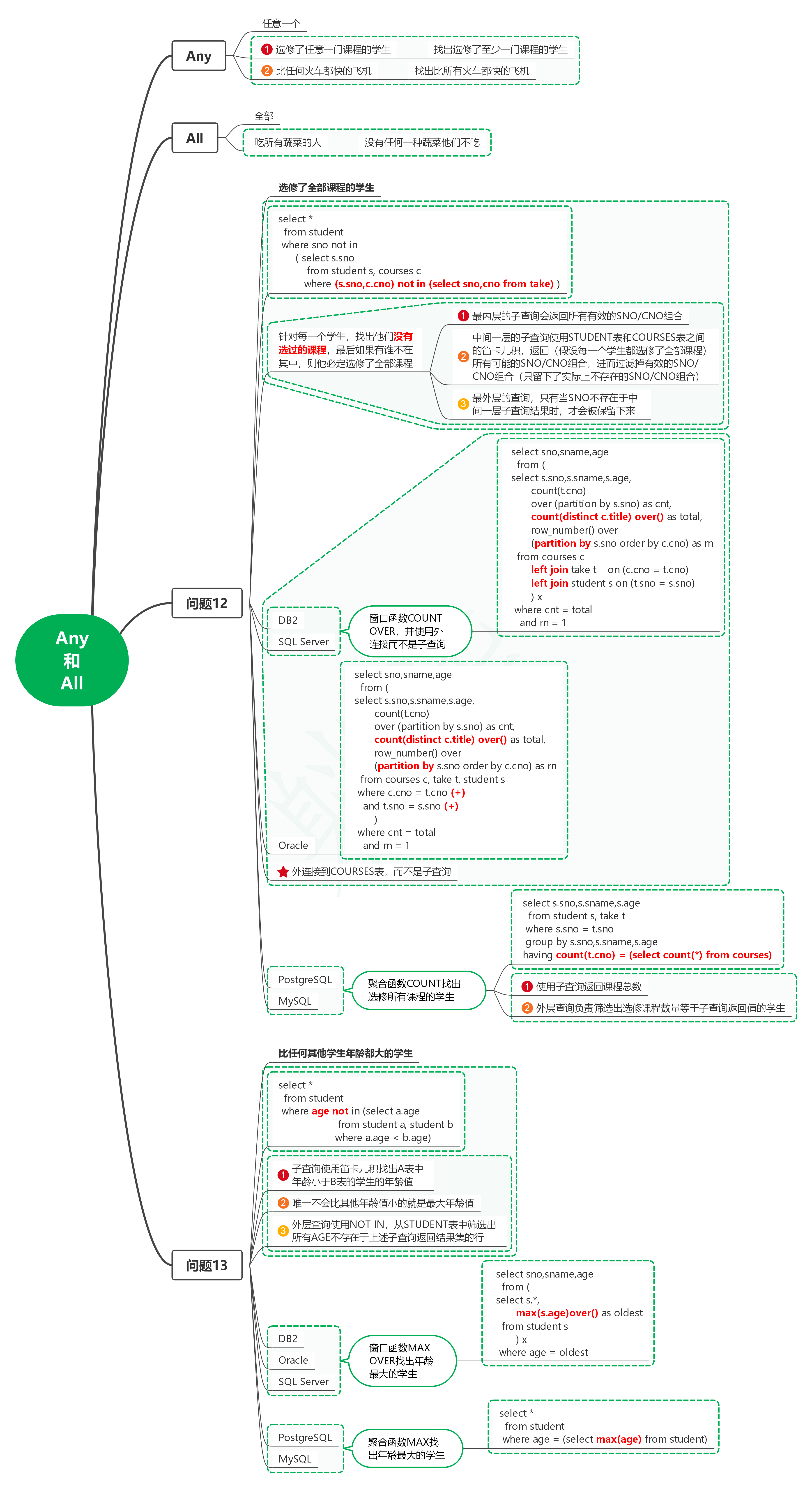 选读SQL经典实例笔记19_Any和All-牛翰网